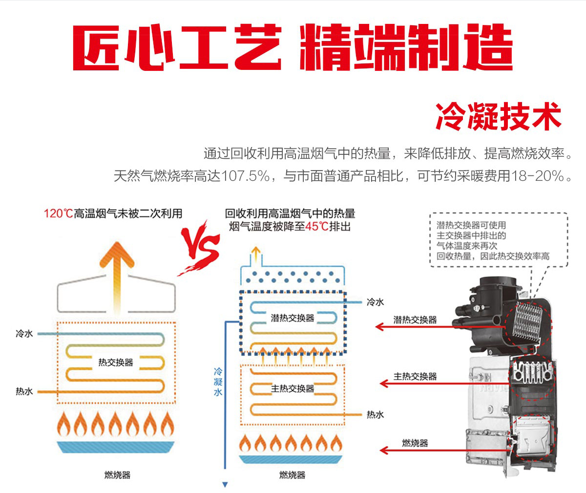 圣勞倫斯燃?xì)獗趻鞝t