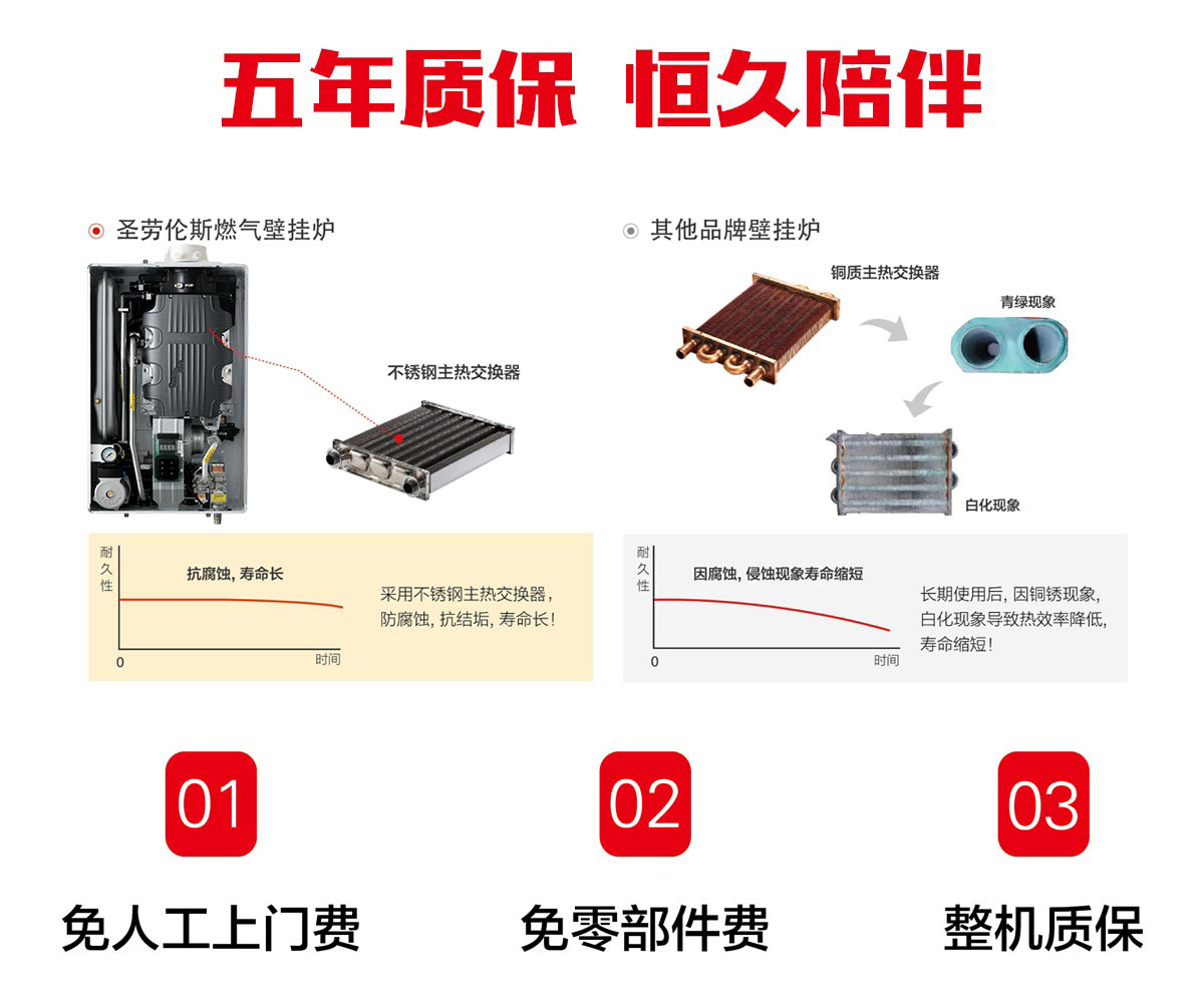 圣勞倫斯壁掛爐